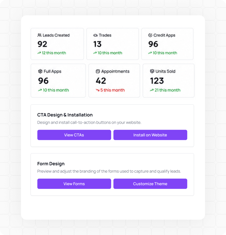 Widget performance dashboard